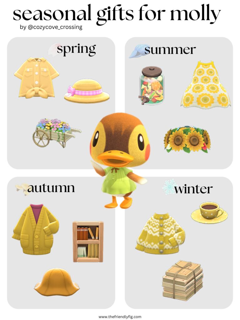 Animal Crossing villager gift guide: Molly