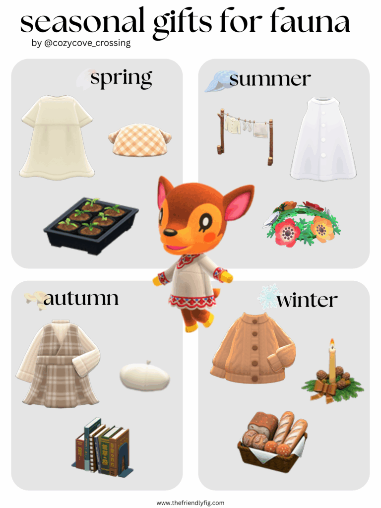 Animal Crossing villager gift guide: Fauna