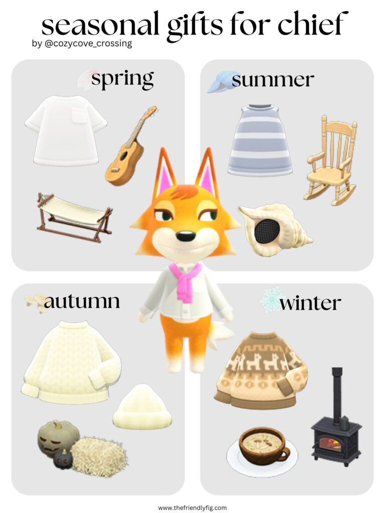 Animal Crossing villager gift guide: Chief