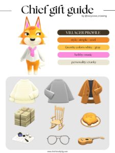 ACNH Villager Gift Guide: Chief