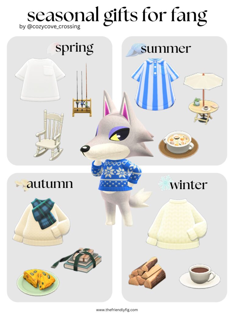 Animal Crossing villager gift guide: Fang