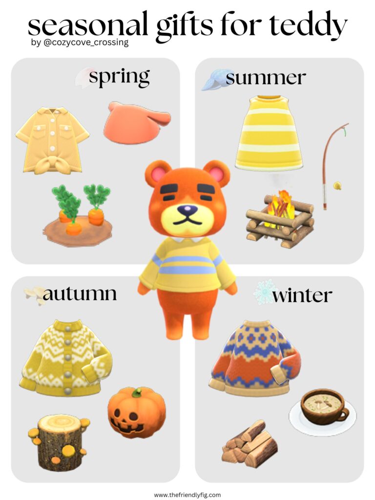 ACNH Villager Gift Guide: Teddy