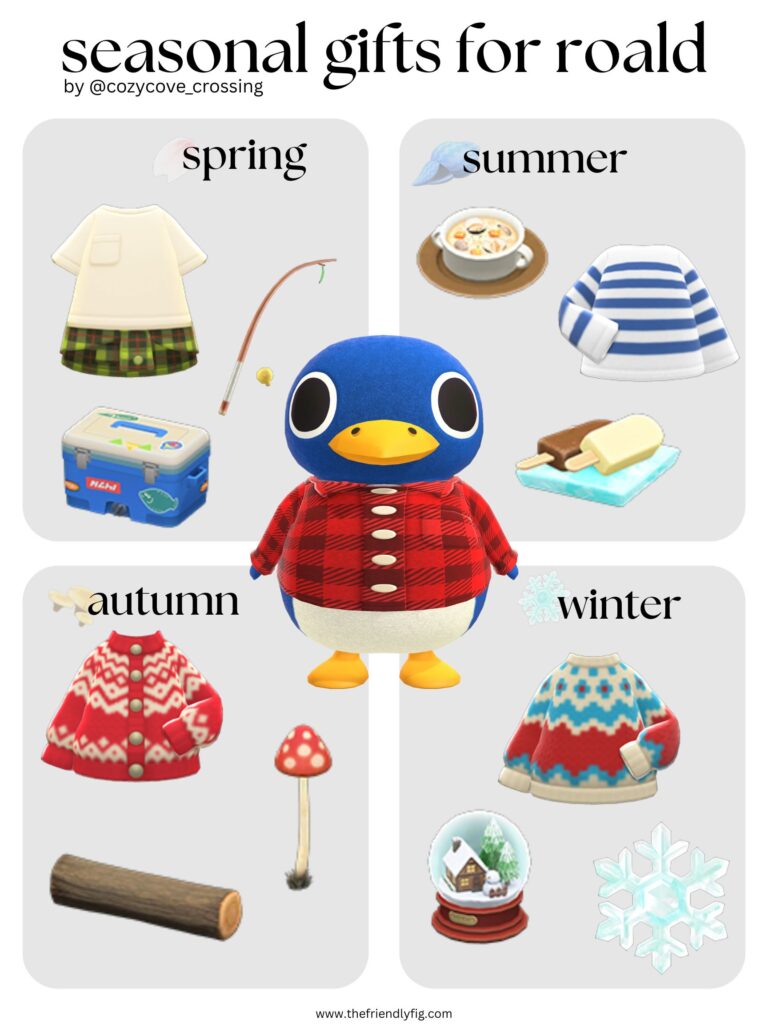 Animal Crossing villager gift guide: Roald