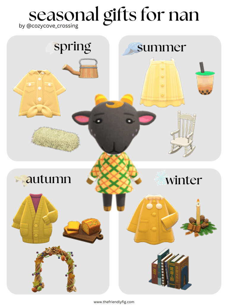 Animal Crossing villager gift guide: Nan