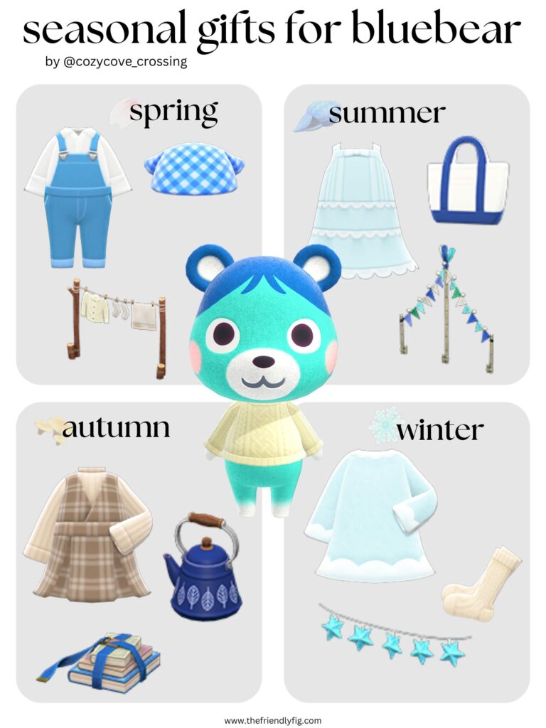 Animal Crossing villager gift guide: Bluebear