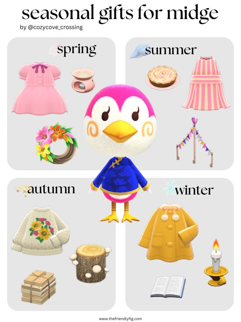 Animal Crossing villager gift guide: Midge