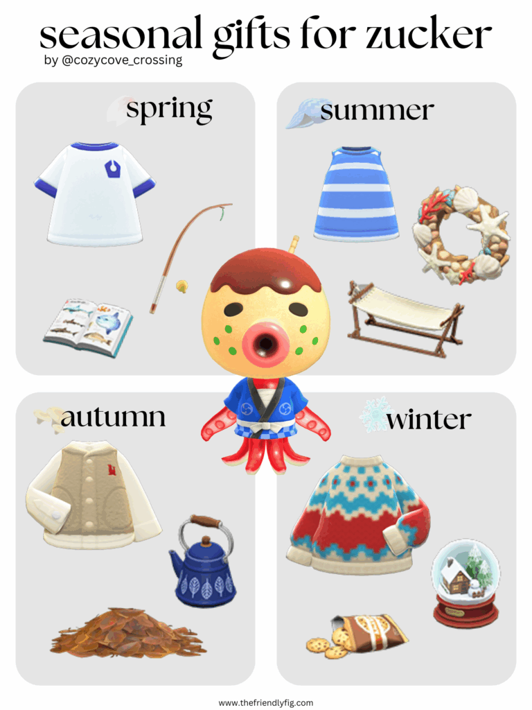 Animal Crossing villager gift guide: Zucker