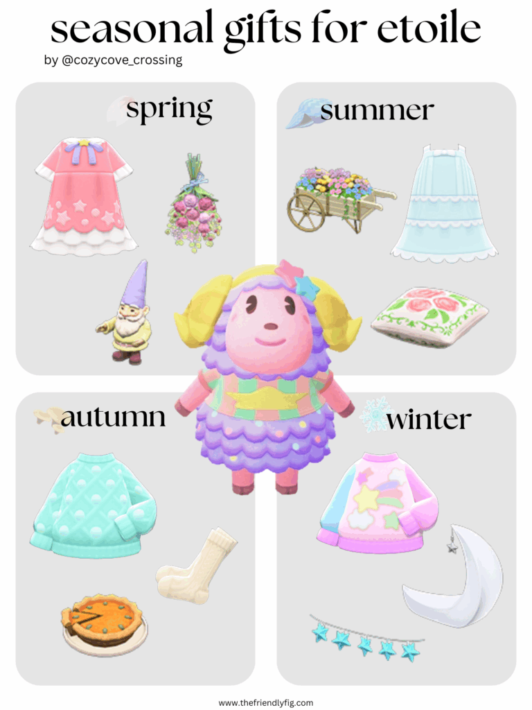 Animal Crossing villager gift guide: Etoile