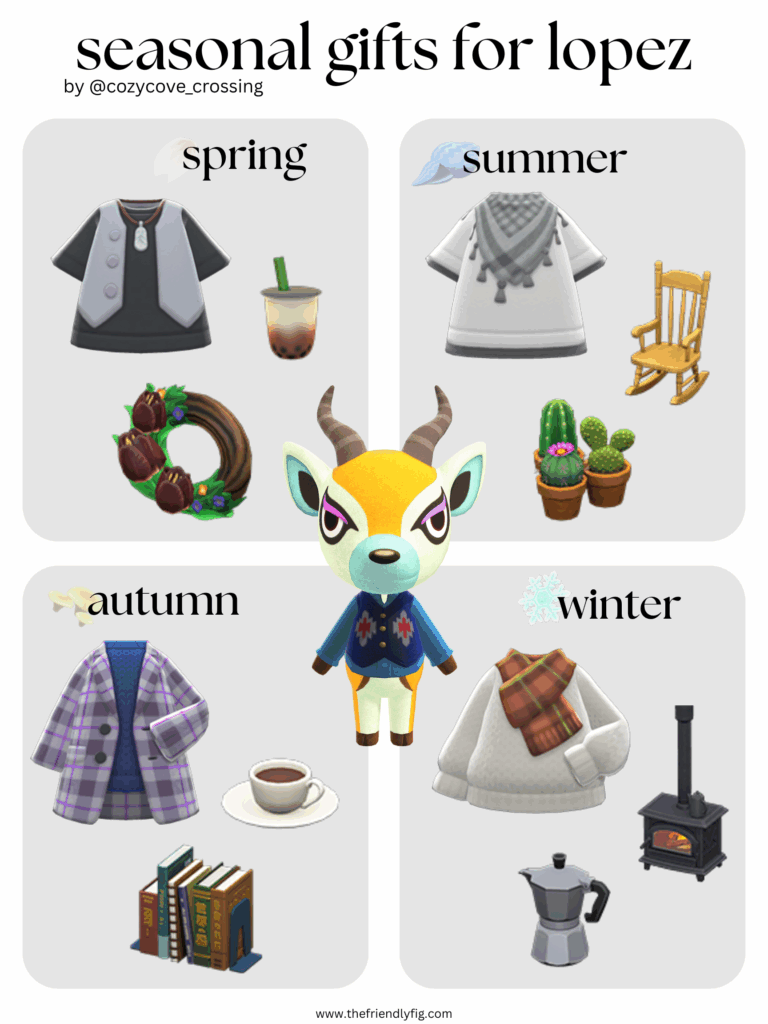 Animal crossing villager gift guide: Lopez
