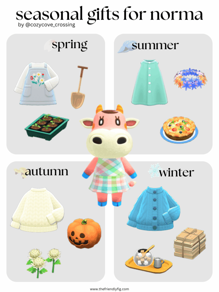 Animal Crossing villager gift guide: Norma