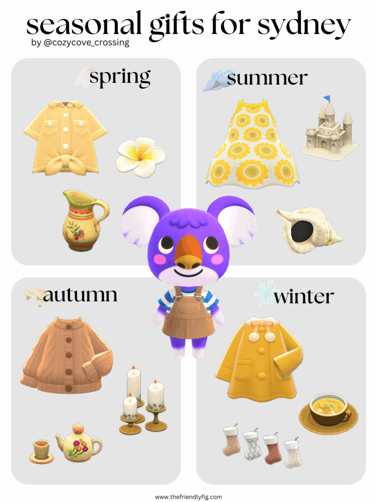 Animal Crossing villager gift guide: Sydney