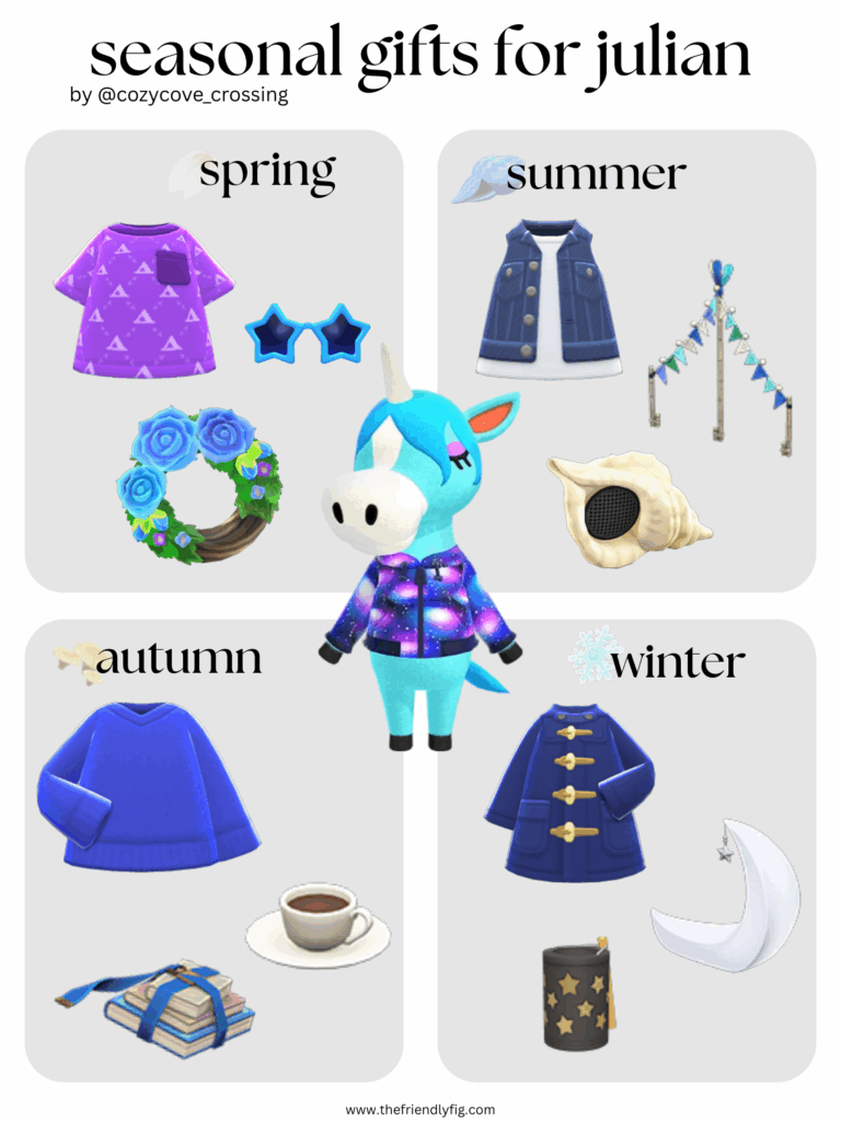 Animal Crossing villager gift guide: Julian