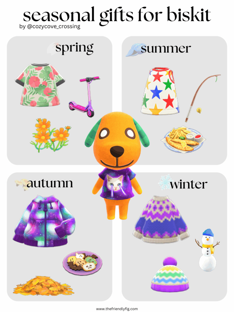 ACNH villager gift guide: Biskit