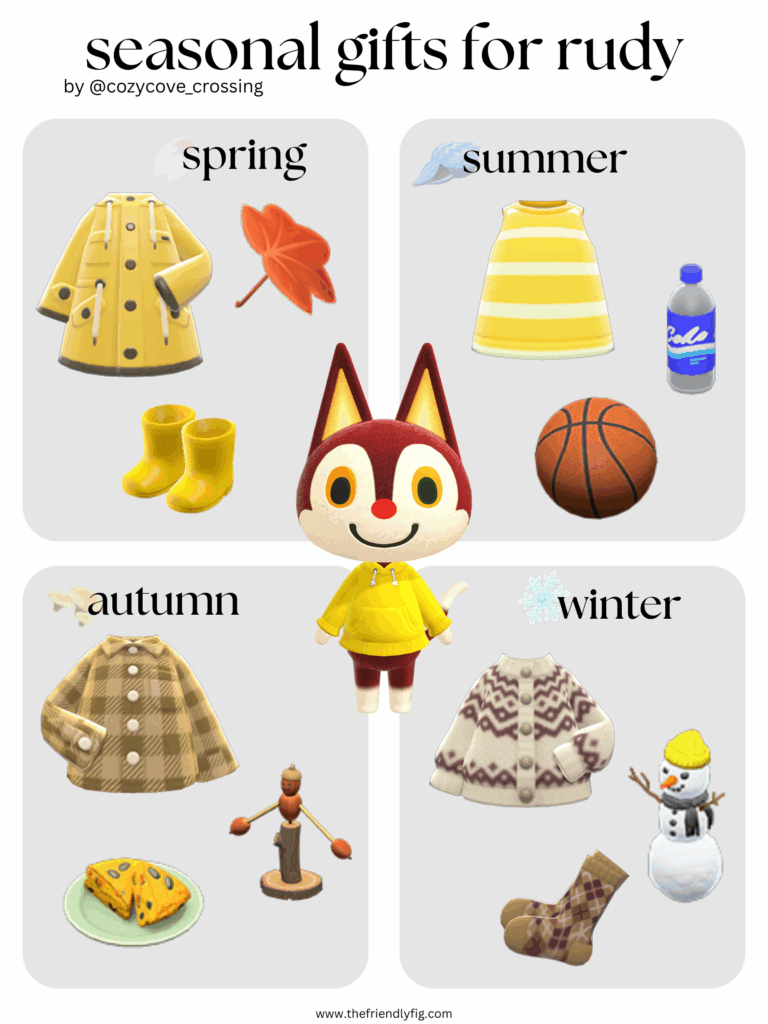 Animal Crossing villager gift guide: Rudy