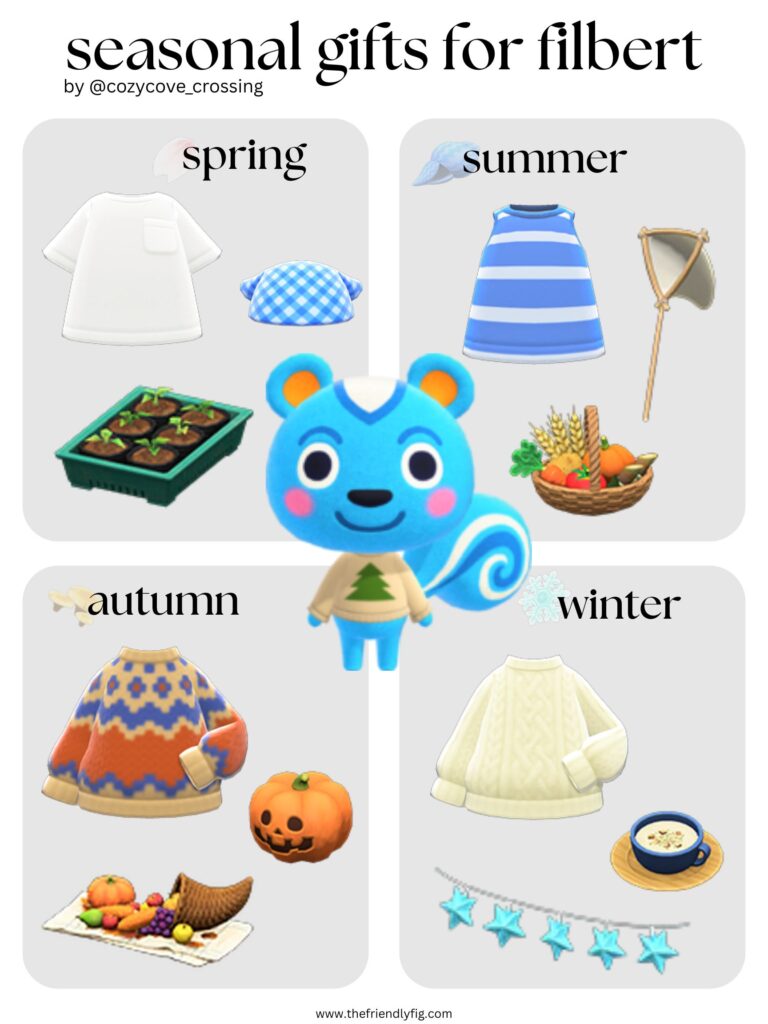 Animal Crossing villager gift guide: Filbert