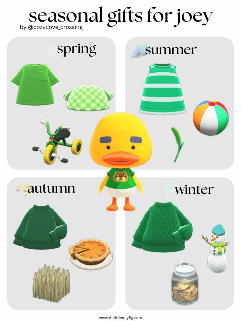 ACNH Joey Gift Guide