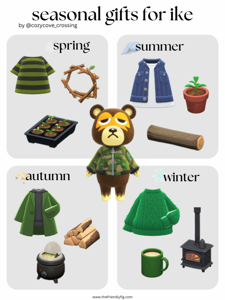 ACNH Ike Gift Guide