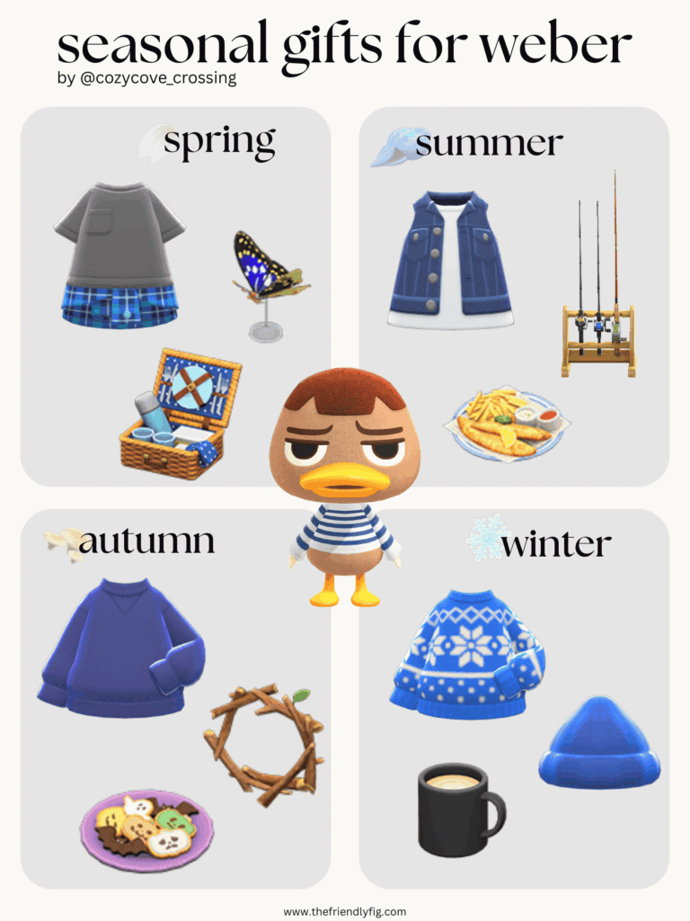ACNH Weber Gifts