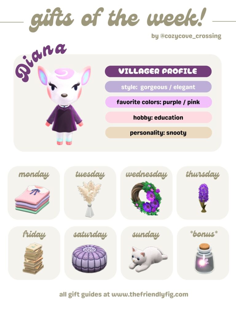 ACNH Gifts for Diana