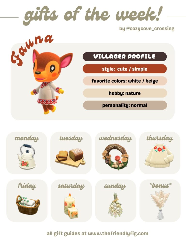 ACNH Gifts for Fauna