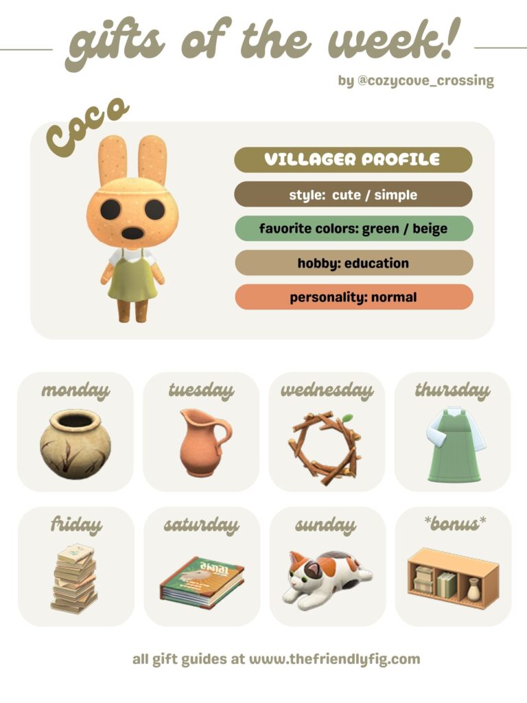 ACNH Gifts for Coco