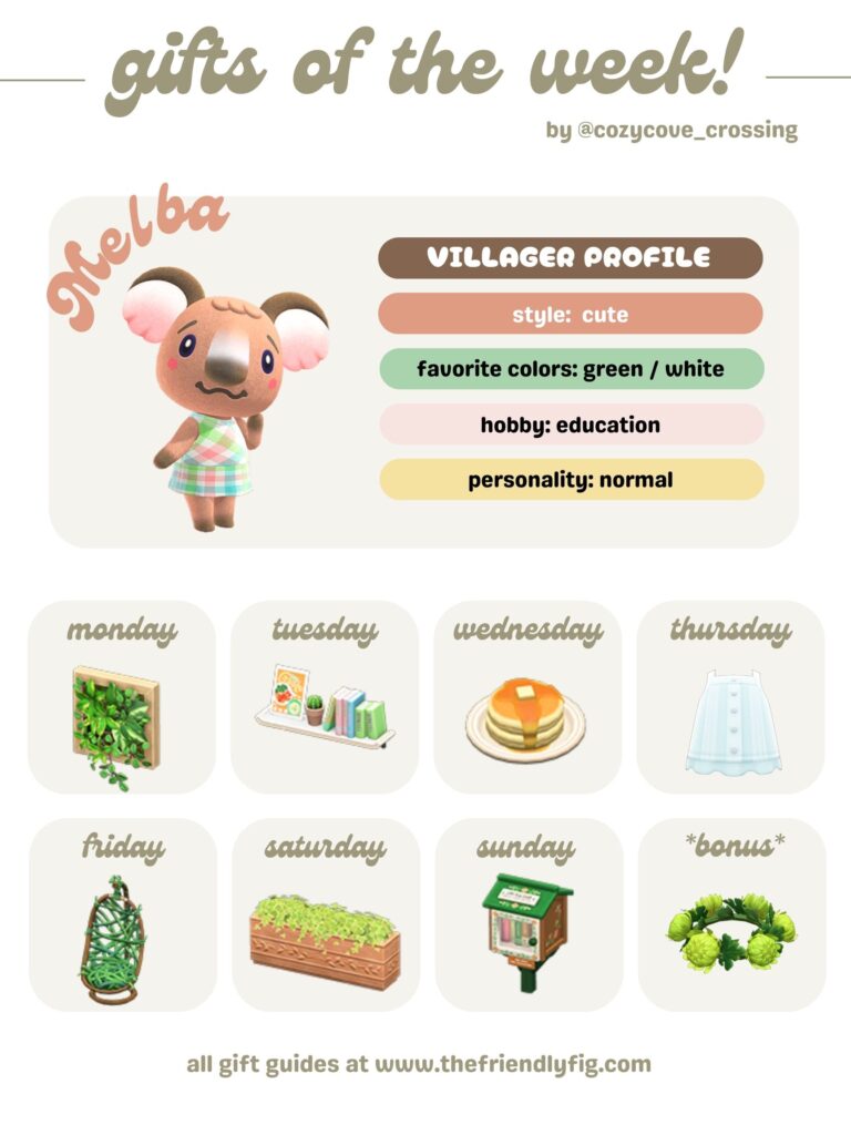 ACNH Gifts for Melba