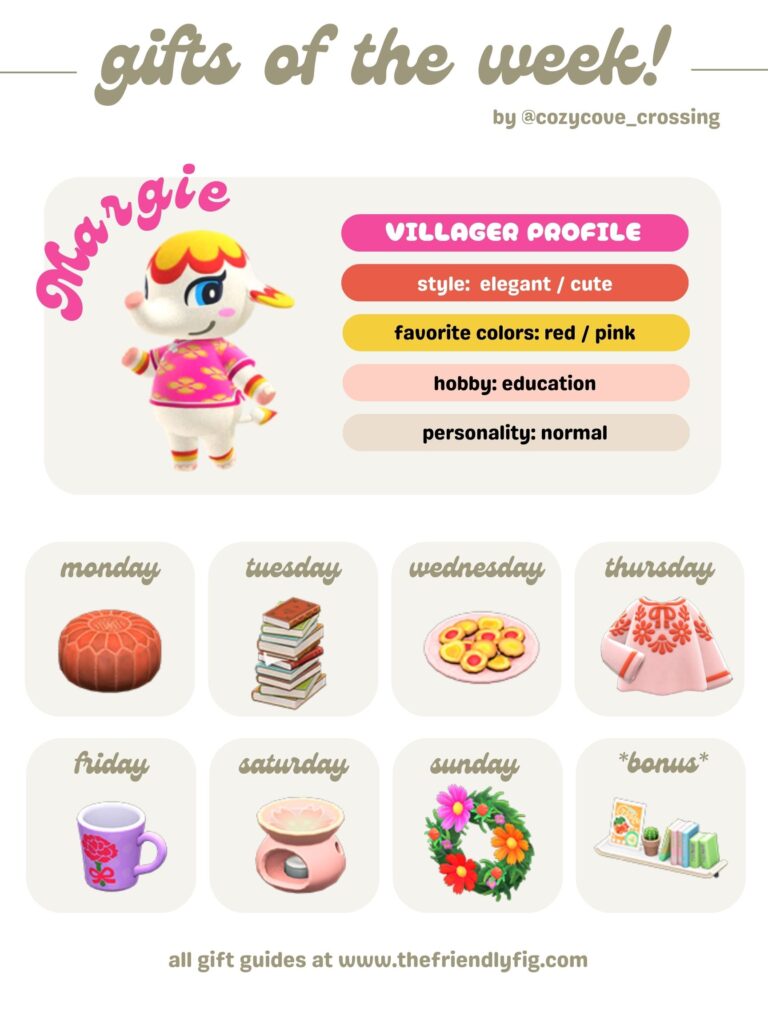 ACNH Gifts for Margie