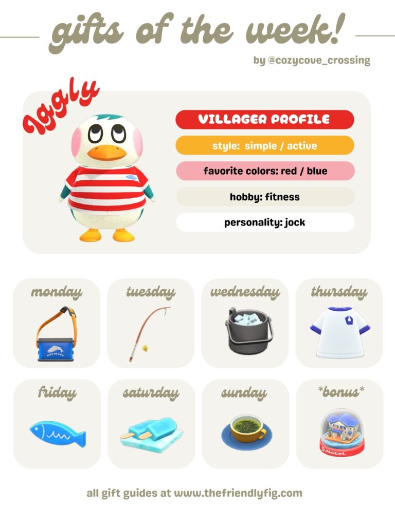 ACNH Gifts for Iggly