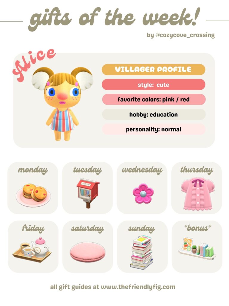 ACNH Gifts for Alice