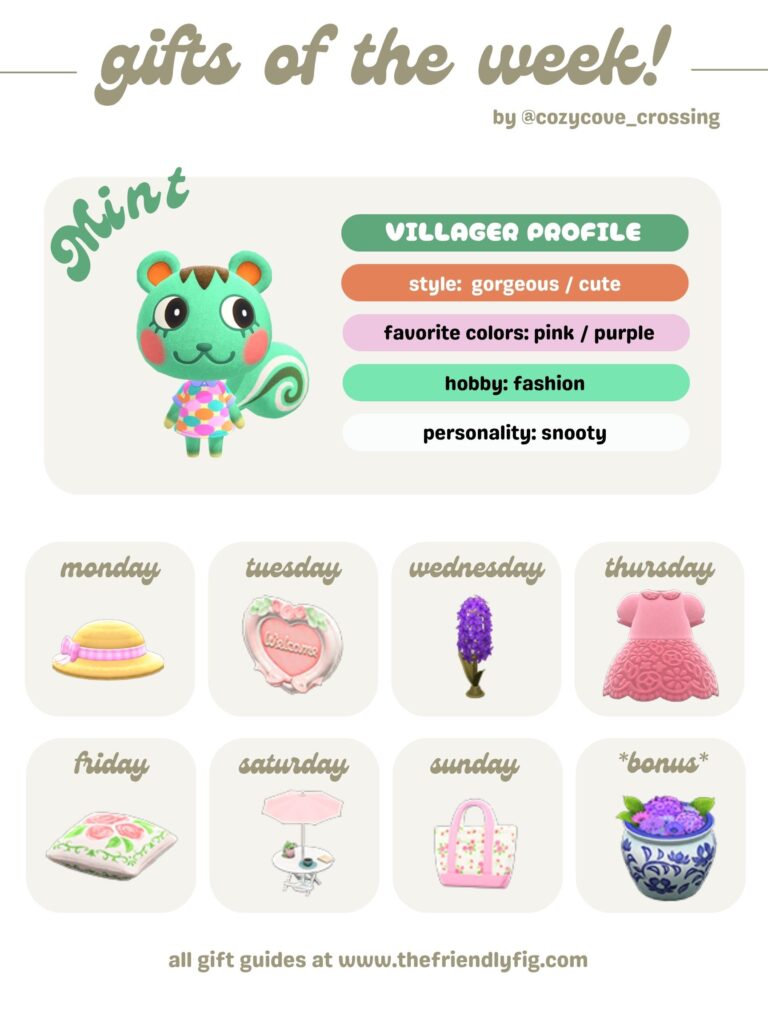 ACNH Gifts for Mint